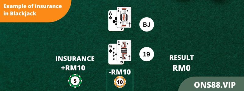 Example of Insurance in Blackjack